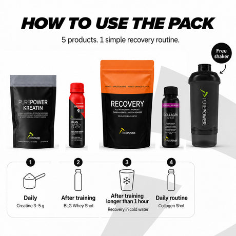 Recovery Rutine Pack