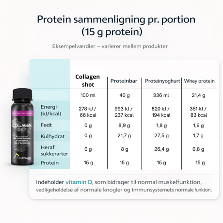 Collagen shot Röda Bär